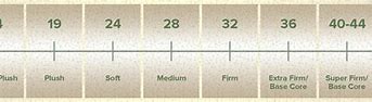 Burbank Electropedic latex mattress ILD Scale firmness